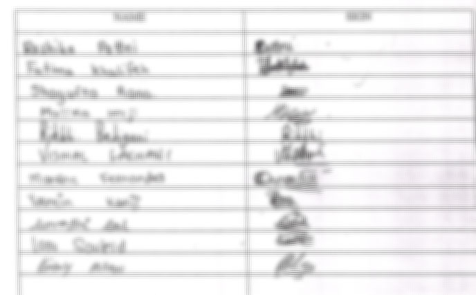 The fifth page of the petition AKMSS students wrote, signed and sent to AKES,T regarding our termination