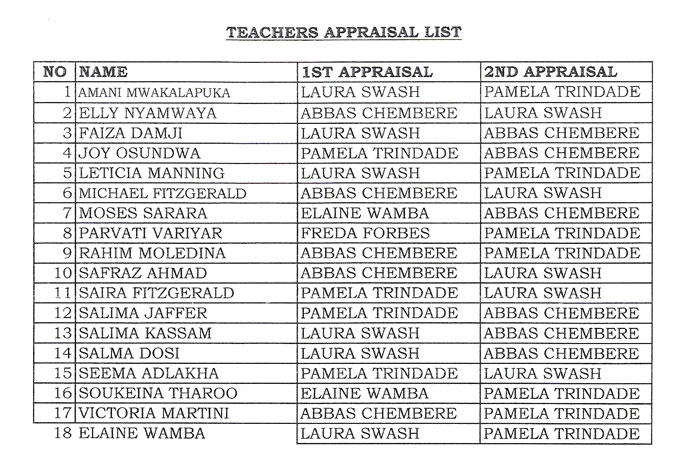 List of appraisers for the AKMSS appraisal process, March 2006