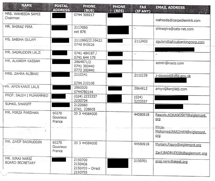 The list of the AKEST Directors in 2006