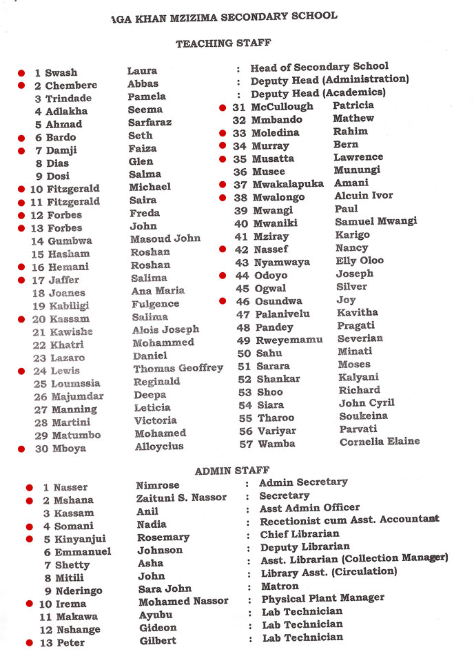 2005-06 AKMSS faculty list A list of the faculty of AKMSS in 2005-06, which indicates how many teachers are no longer present at the school